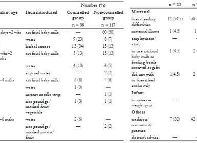 Table 2. Infant age when exclusively breastfeeding was first interrupted