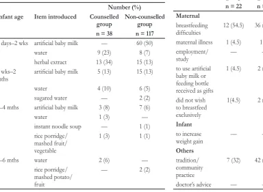 Table 2. Infant age when exclusively breastfeeding was first interrupted
