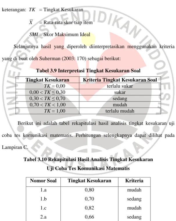 Tabel 3.9 Interpretasi Tingkat Kesukaran Soal 