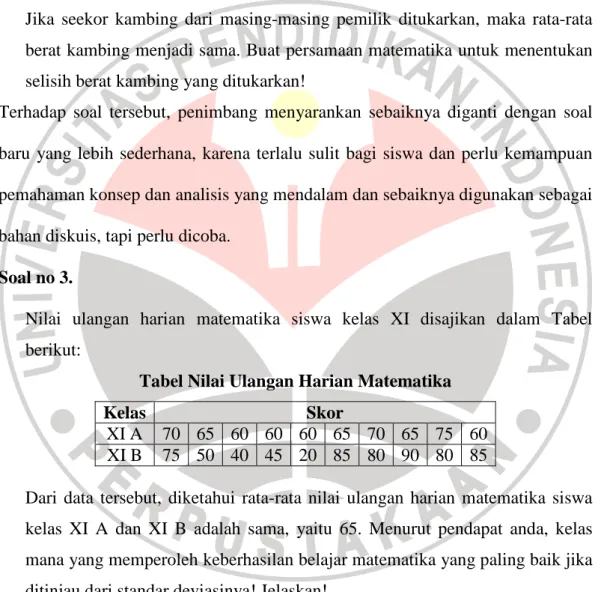 Tabel Nilai Ulangan Harian Matematika 