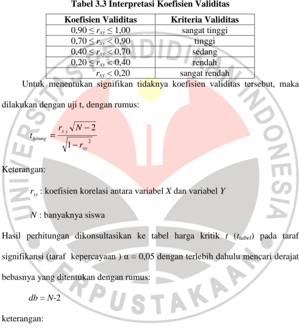 Tabel 3.3 Interpretasi Koefisien Validitas  Koefisien Validitas  Kriteria Validitas 