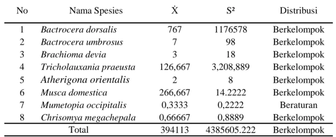 Tabel 5. Distribusi Diptera Kanopi di Kawasan Taman Wisata Alam Suranadi 