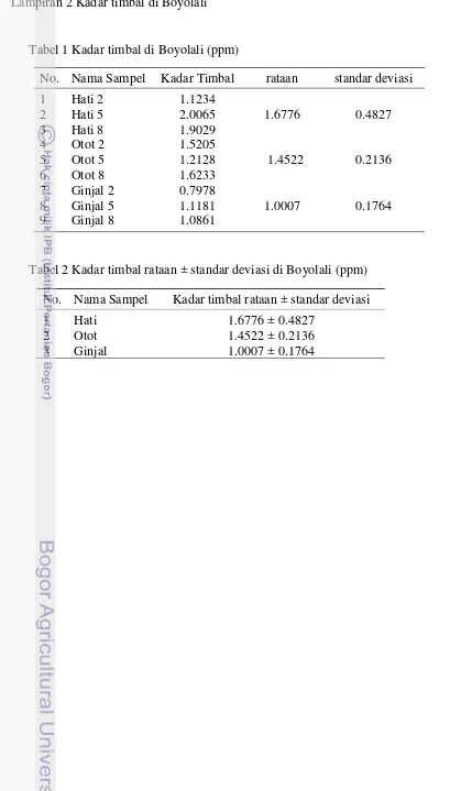 Tabel 1 Kadar timbal di Boyolali (ppm) 
