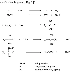 Fig. 2  The reaction mechanism of alkaline-catalyzed transesterification. 