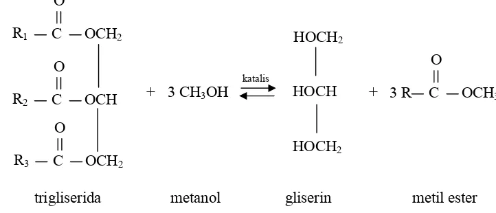 Gambar 2.  Reaksi transesterifikasi trigliserida dengan metanol 