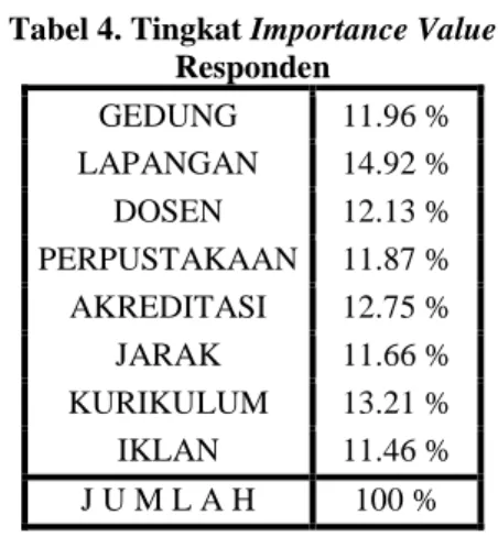 Tabel 5.Korelasi Observed Variable dan  Estimated Preferences 