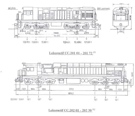 Gambar 2.3  Lokomotif tipe CC  E.  LATIHAN SOAL 