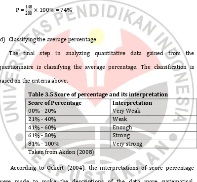 Table 3.5 Score of percentage and its interpretation 