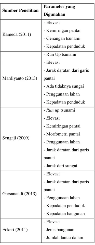 Tabel 2.1. Kajian Penelitian Parameter Tingkat Kerentanan Tsunami 