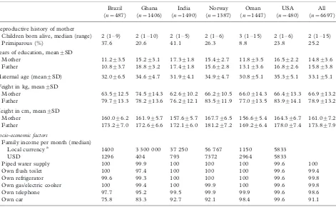 Table IX. Baseline characteristics of children in the cross-sectional sample by site.