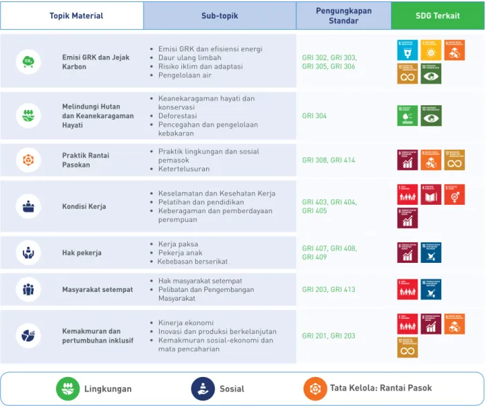 Tabel 07. Daftar Topik Material