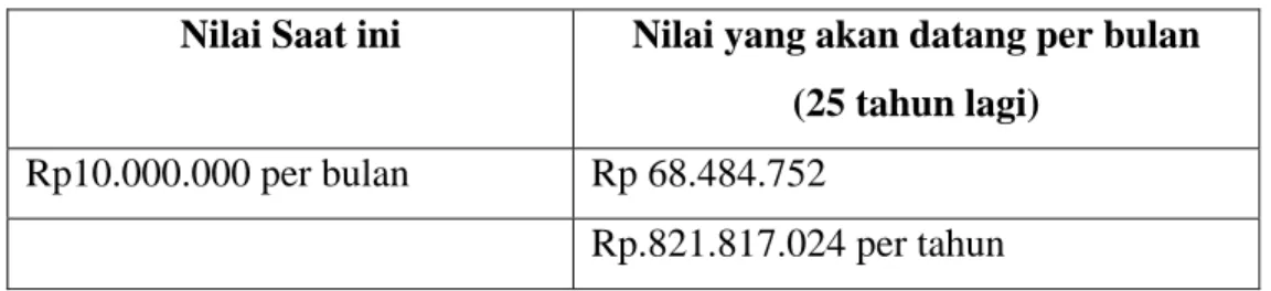 Tabel 4.8. Perhitungan Dana Pensiun 