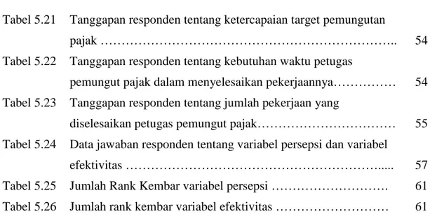 Tabel 5.21  Tanggapan responden tentang ketercapaian target pemungutan  