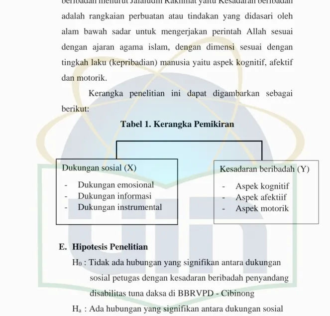 Tabel 1. Kerangka Pemikiran 