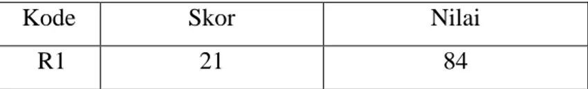 Tabel 3 Daftar Nilai Tes 