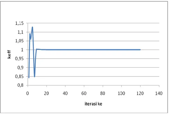 Tabel 1. Hubungan nilai grain size dan speedup ketika dijalankan   pada intel i5 2320 3,0 GHz (4 core) 