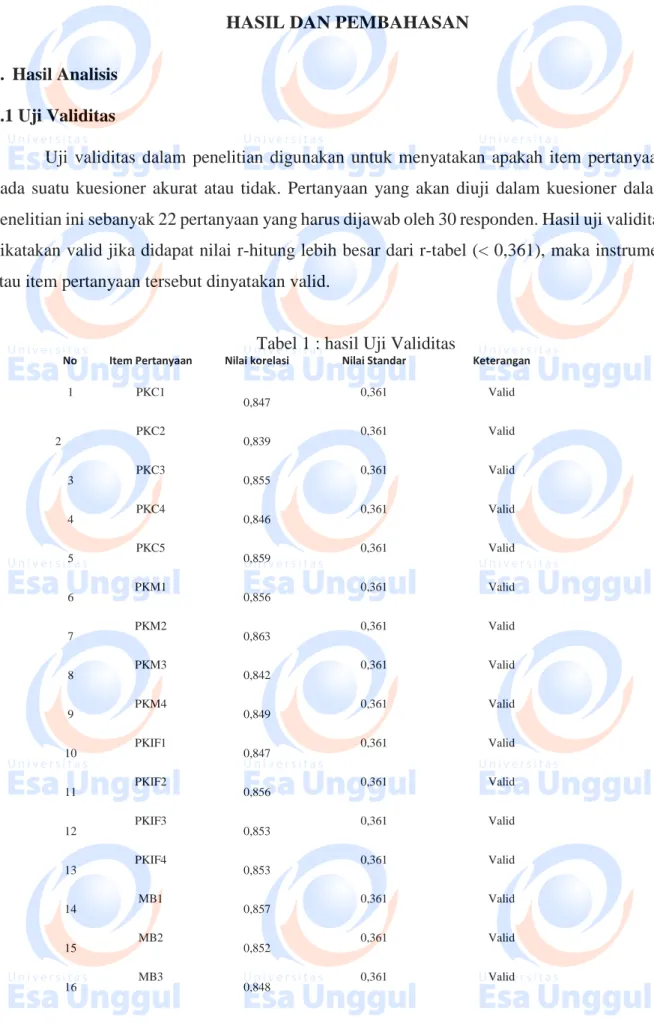 Tabel 1 : hasil Uji Validitas 