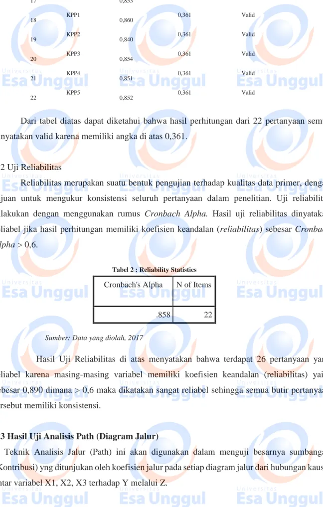 Tabel 2 : Reliability Statistics 