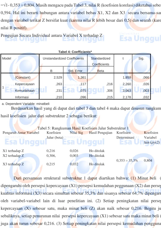 Tabel 4: Coefficients a