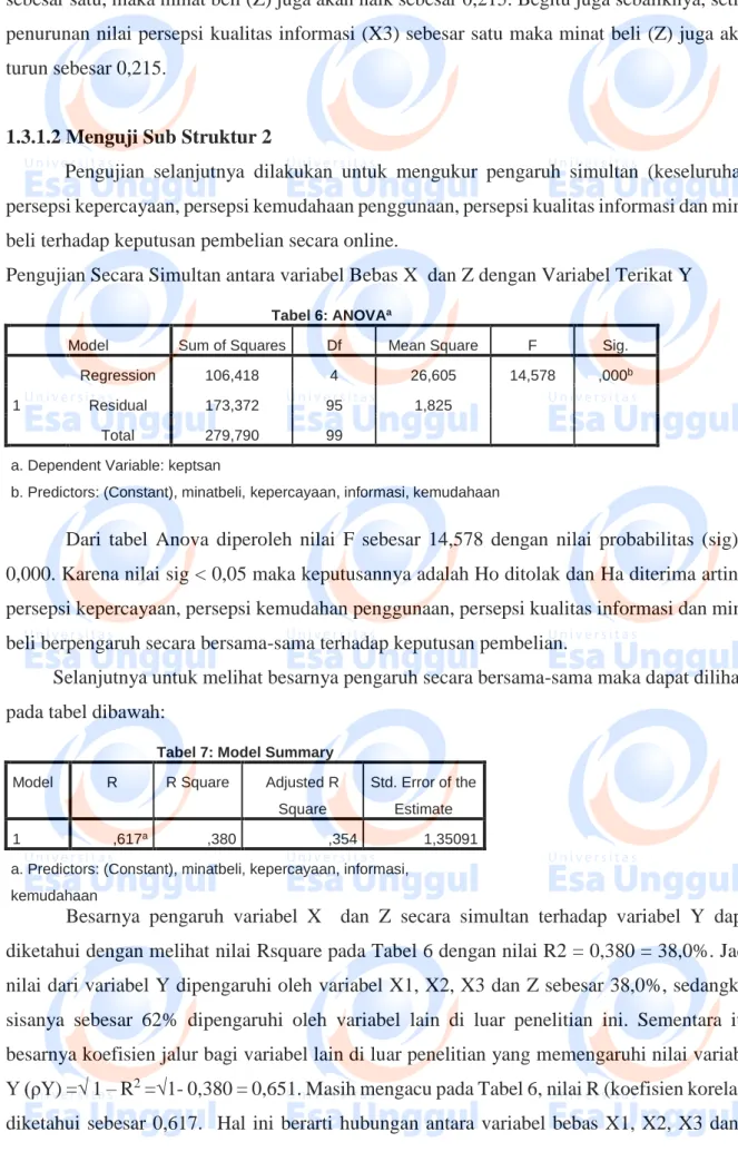 Tabel 6: ANOVA a