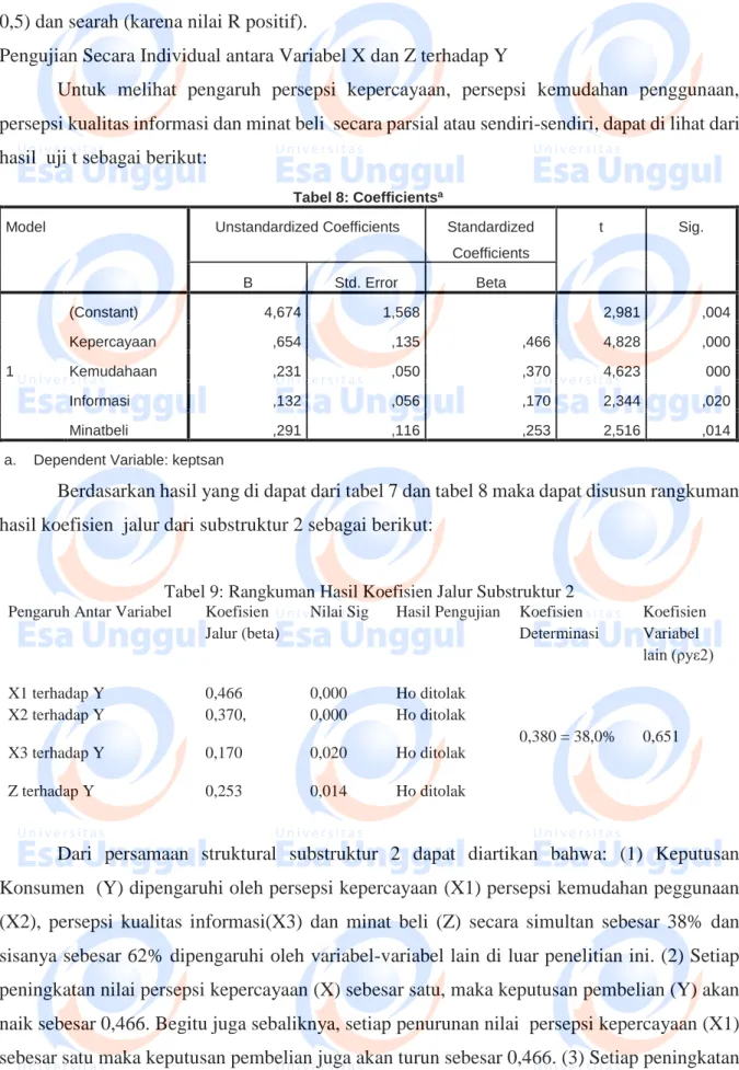 Tabel 8: Coefficients a