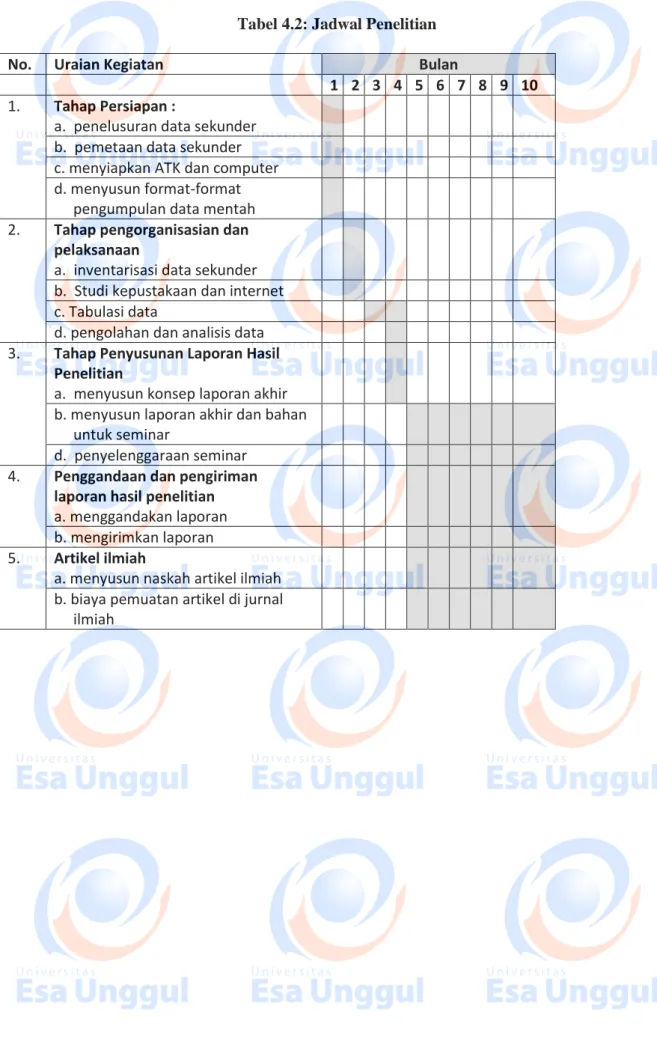 Tabel 4.2: Jadwal Penelitian 