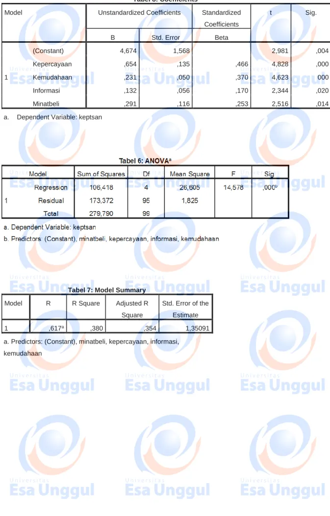 Tabel 8: Coefficients a