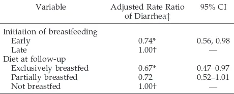 TABLE 3.Initiation of Breastfeeding, Diet at Follow-up, andthe Rate Ratio of Diarrhea in 198 Infants Followed From Birth to 6Months