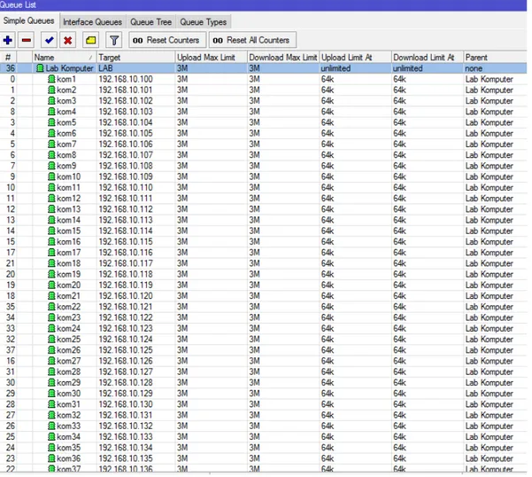 Gambar 4.13 Hasil pengaturan bandwidth LAN 