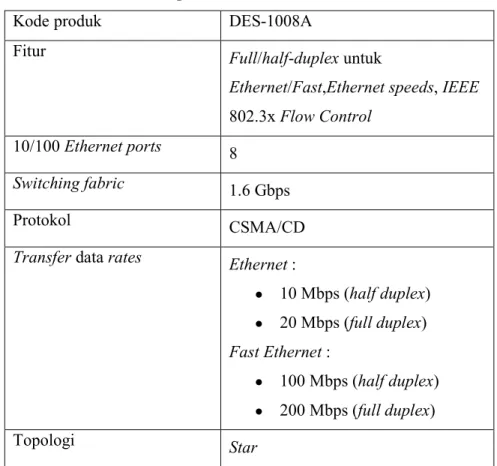 Tabel 4.2 Spesifikasi Switch D-Link DES-1008A 