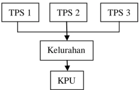 Gambar 4 RFID TCP/IP 
