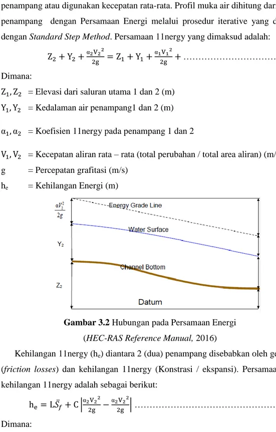 Gambar 3.2 Hubungan pada Persamaan Energi  (HEC-RAS Reference Manual, 2016) 