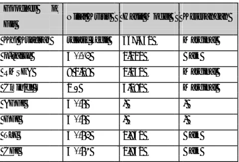 Tabel 5.21 Pemenuhan Kriteria Goodness of Fit  Modifikasi Full Model SEM 