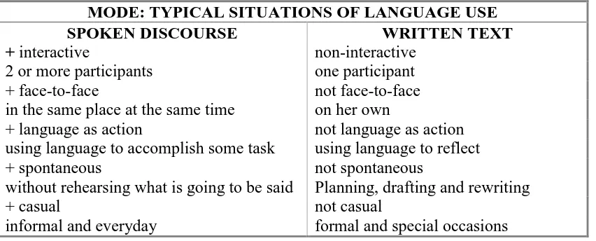 Table 4. Characteristic features of spoken and written language 