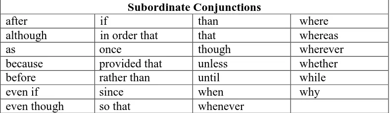 Table 6. Subordinate conjunctions 