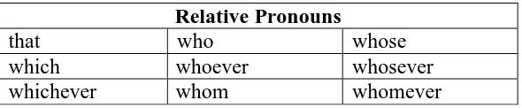 Table 7. Relative pronouns 