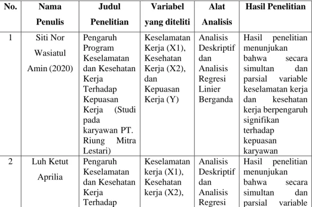 Tabel 2. 1 Penelitian Terdahulu 