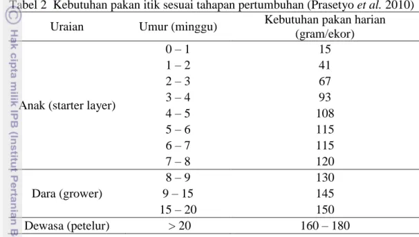 Tabel 2  Kebutuhan pakan itik sesuai tahapan pertumbuhan (Prasetyo et al. 2010)  Uraian  Umur (minggu)  Kebutuhan pakan harian 