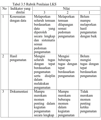 Tabel 3.6 Penilaian Presentasi Laporan Pengamatan Indikator 