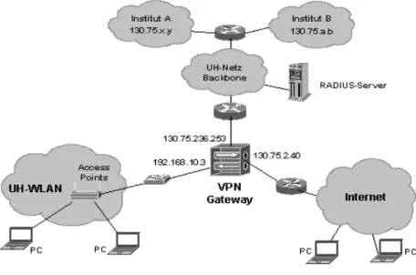 Gambar 2.9 : Virtual Private Network 