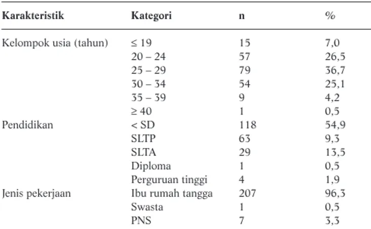 Tabel  1. Distribusi Berdasarkan Karakterisitik Responden 