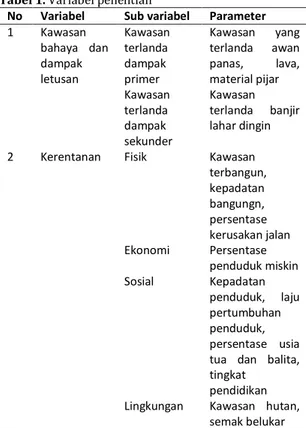 Tabel 1. Variabel penelitian