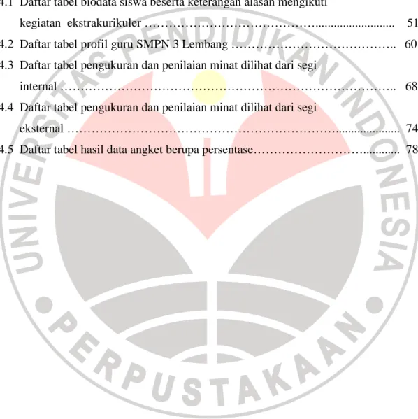 Tabel                                                                                                                Halaman          