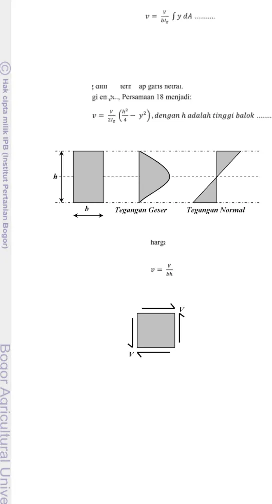 Gambar 5. Diagram tegangan geser dan normal pada balok persegi