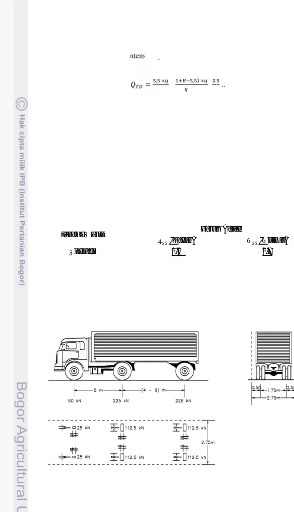 Tabel 6. Faktor beban akibat pembebanan truk “T”