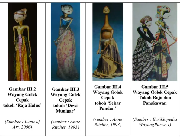 Gambar III.2  Wayang Golek 