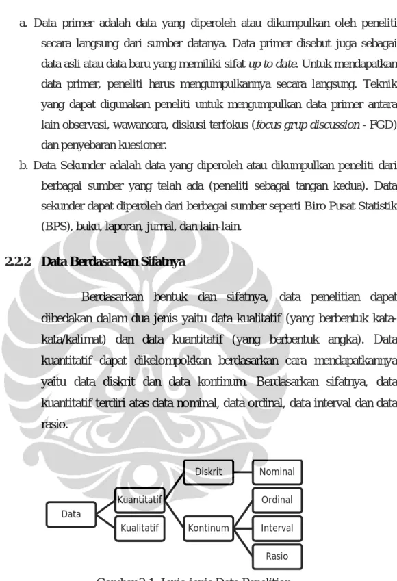 Gambar 2.1. Jenis-jenis Data Penelitian 
