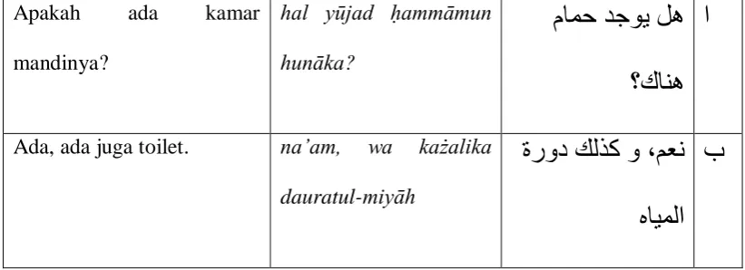 Tabel 2.4 