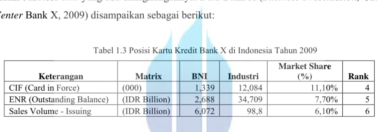 Tabel 1.3 Posisi Kartu Kredit Bank X di Indonesia Tahun 2009 
