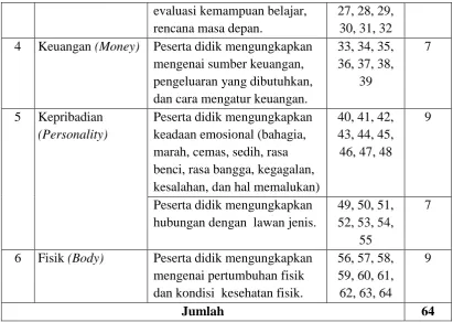 Hasil Judgement Instrumen Tabel 3.2 Self Disclosure 